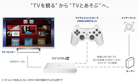 PlayStation　PS VITA TV 家庭用ゲーム本体 テレビゲーム 本・音楽・ゲーム 売り直営店